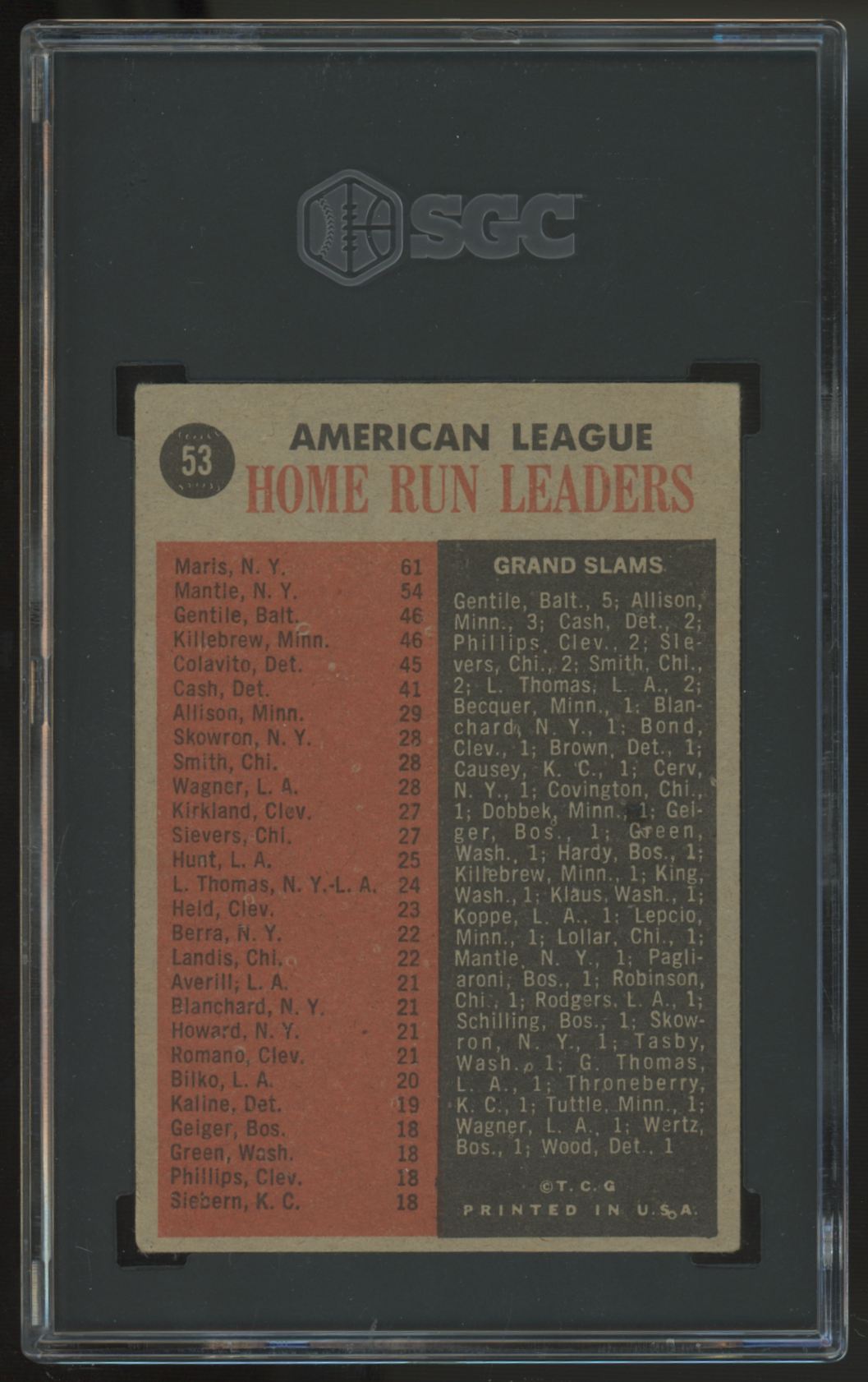 1962 Topps Mantle/Maris/Gentile/Killebrew AL HR Leaders #53 SGC 4 *957