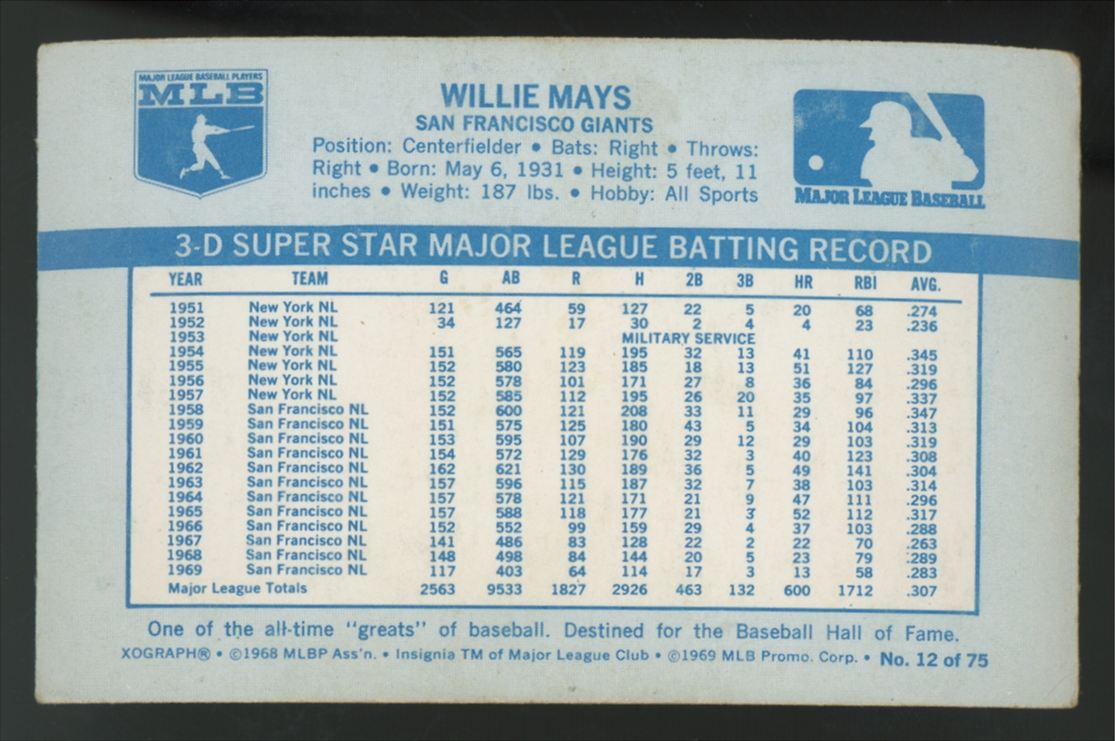 1970 Kellogg's Willie Mays 3-D Superstars #12 G/VG