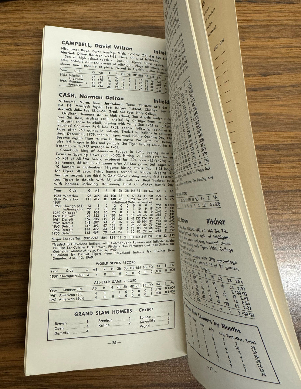 1966 Detroit Tigers Press Radio TV Media Guide