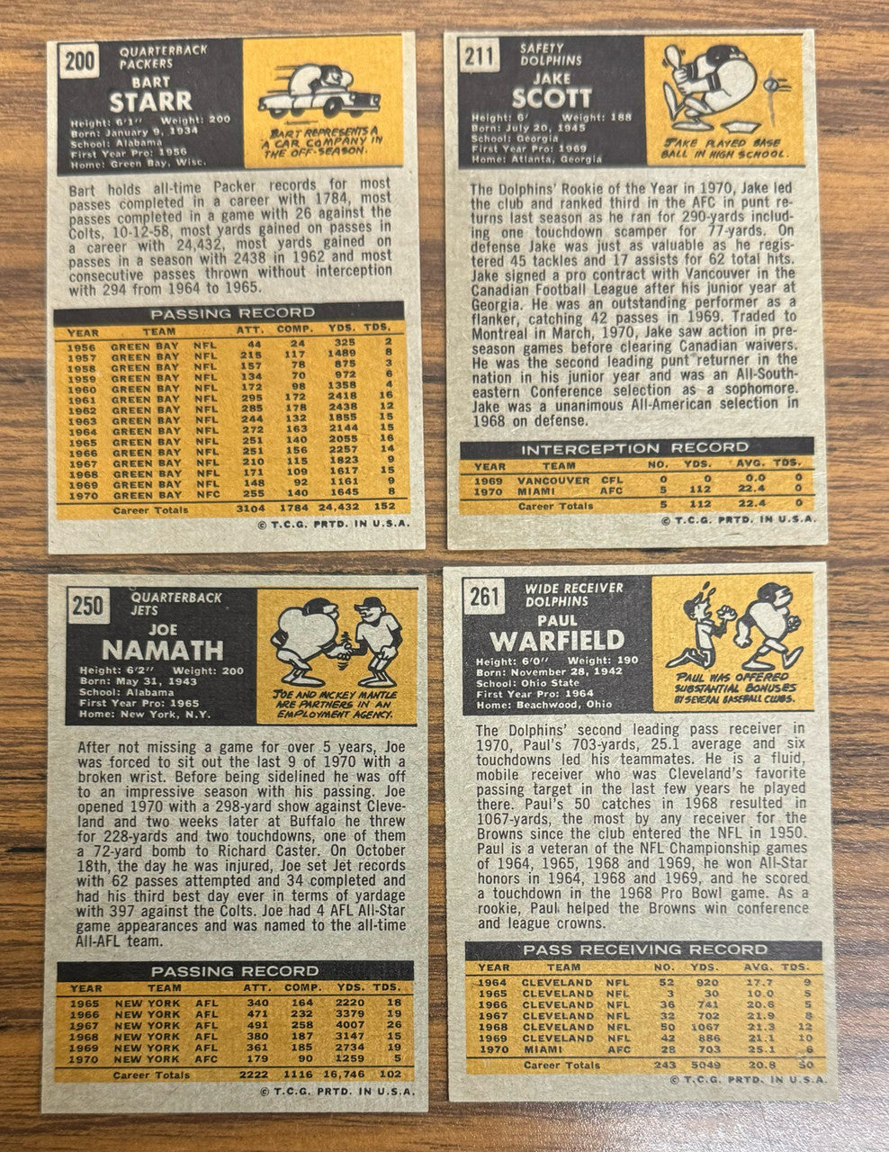1971 Topps Football Near Complete Set (260/263) Overall EX