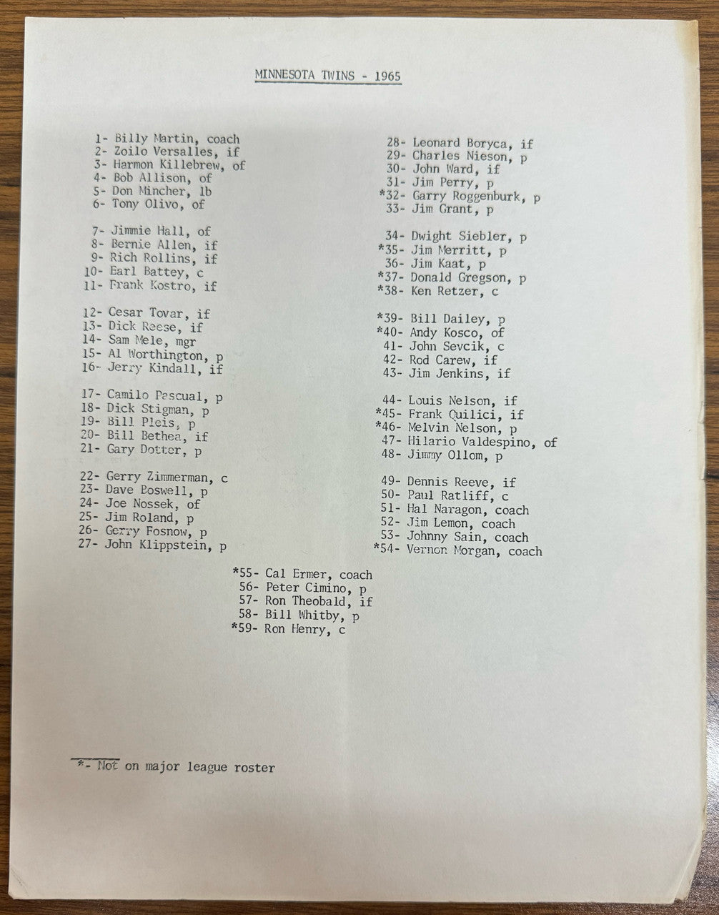 1965 Detroit Tigers Spring Training Guide and Scorebook (w/ Rod Carew)
