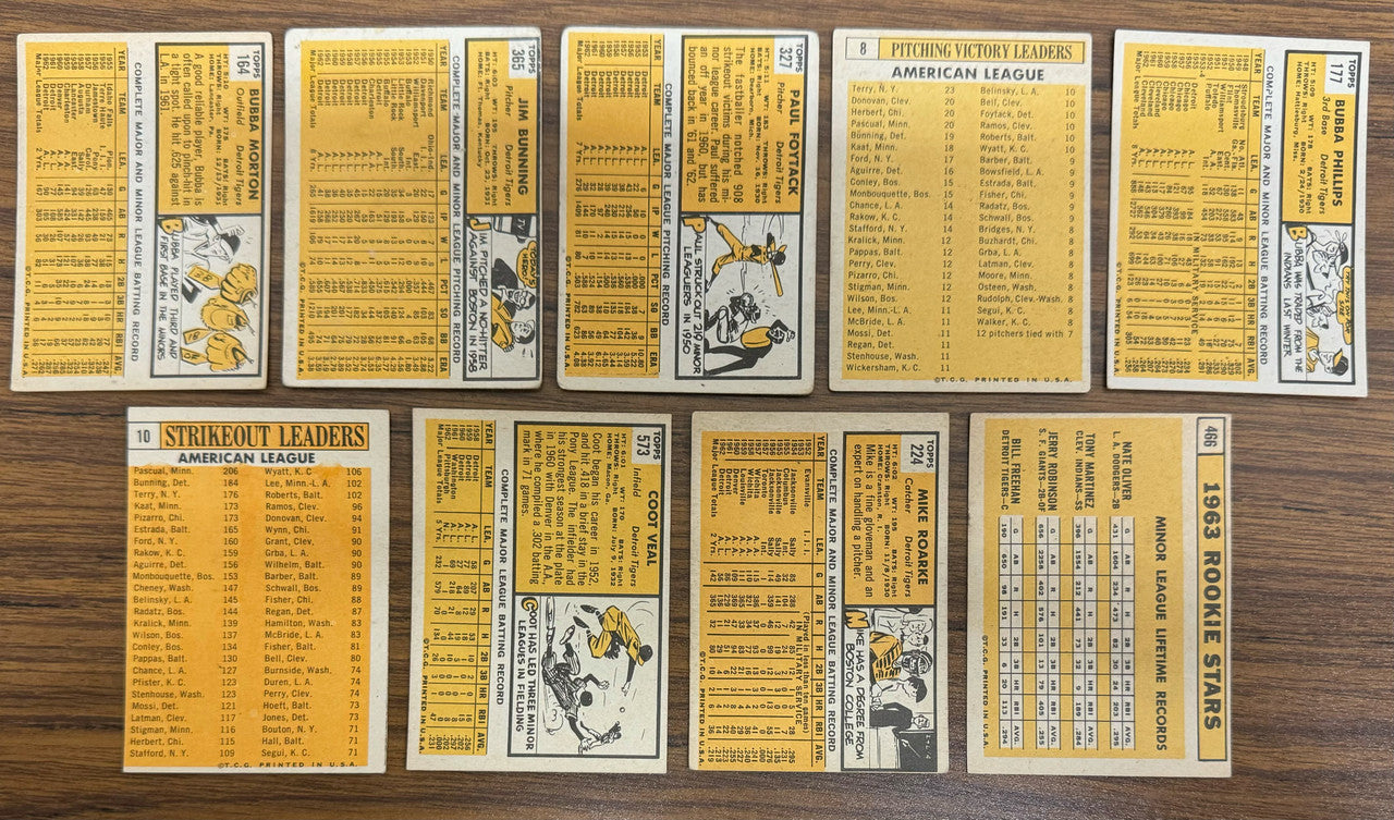 1963 Topps Detroit Tigers Team Set (33) Kaline Freehan VG-EX