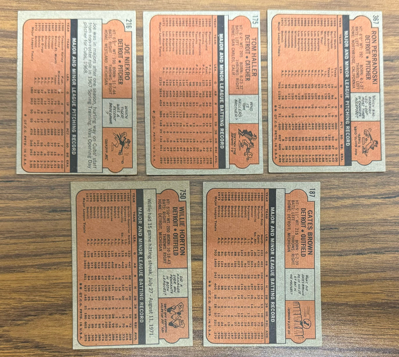 1972 Topps Detroit Tigers Team Set (29) Kaline Horton EX Overall