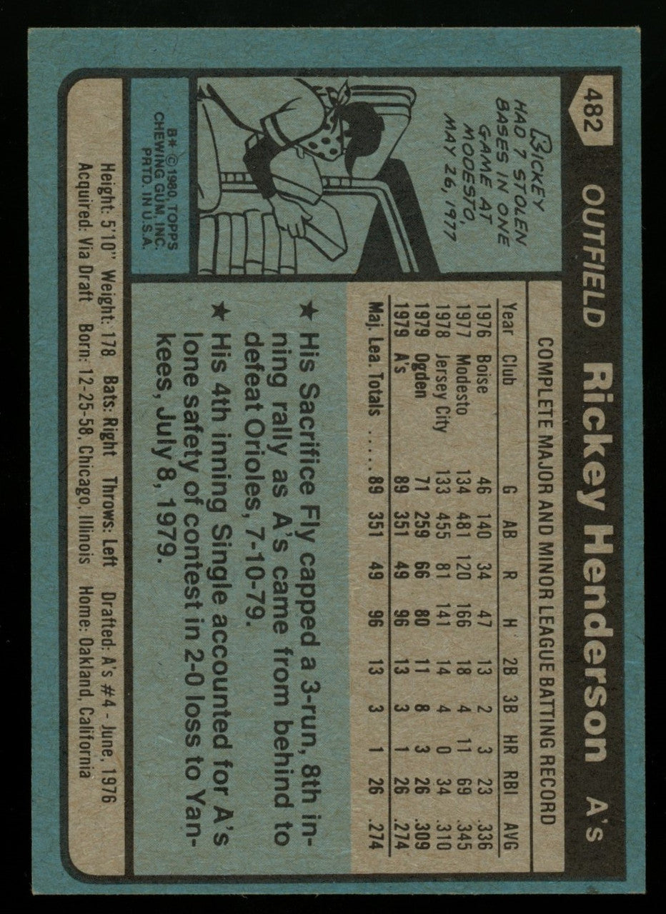 1980 Topps Baseball Complete Set (726) VG/EX-EX Henderson RC