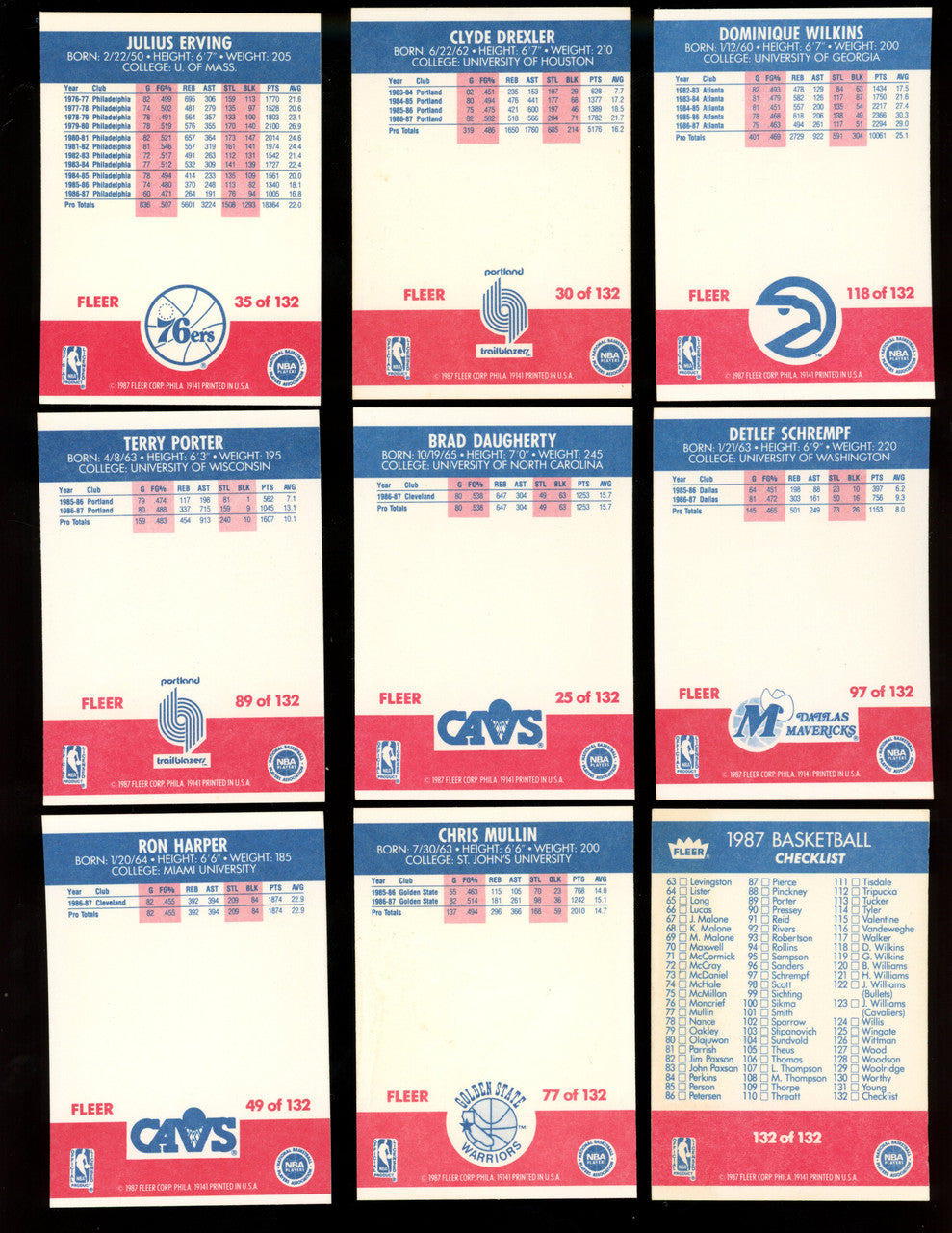 1987/88 Fleer Basketball Complete Set (132) (No Stickers)