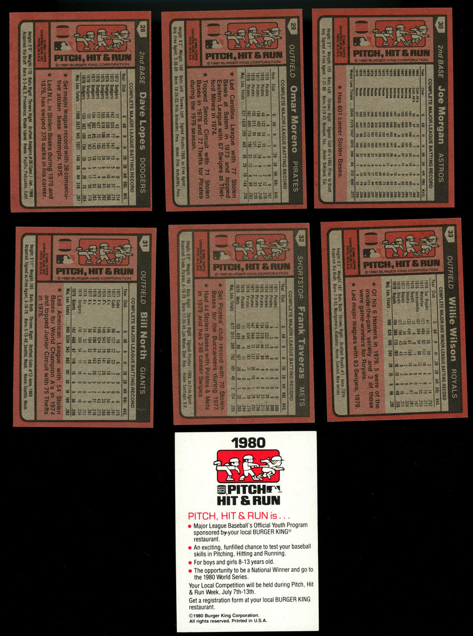 1980 Topps Burger King Baseball Complete Set (33) W/ Checklist NM