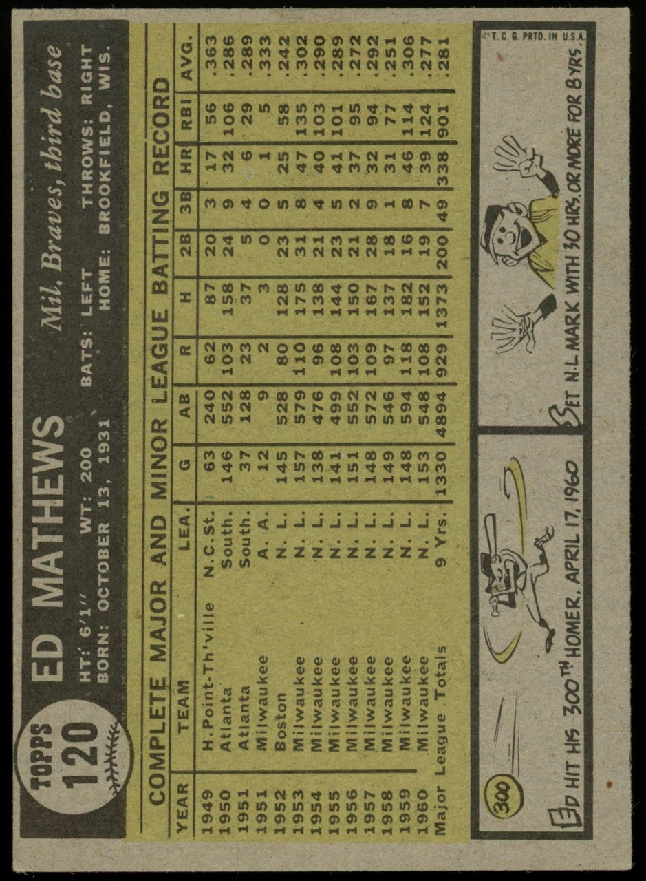 1961 Topps Ed Mathews EX-MT O/C #120