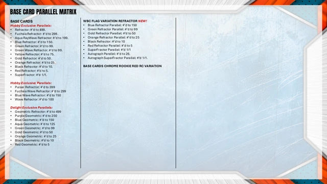 2026 Bowman Chrome Baseball Delight Box