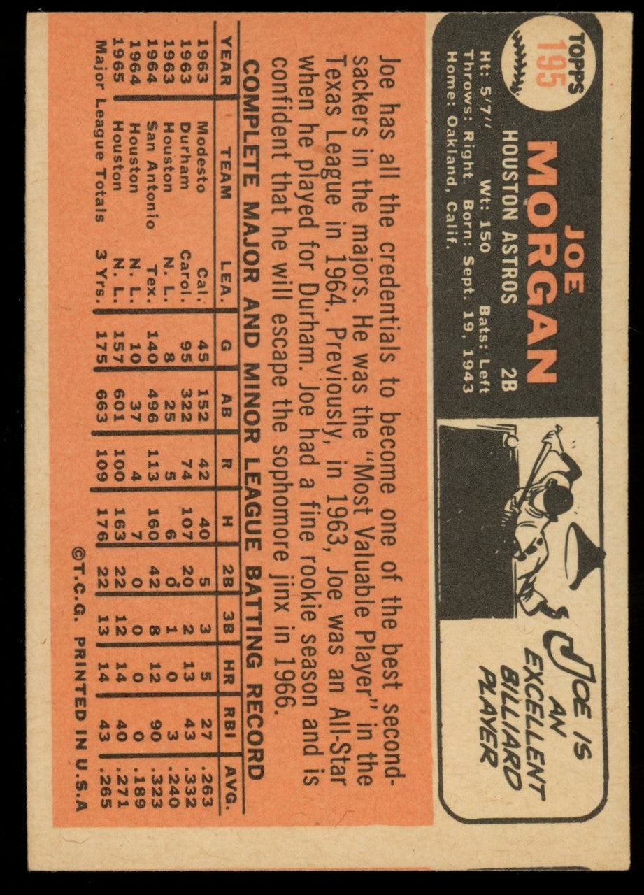 1966 Topps Joe Morgan #195 NM (MC)