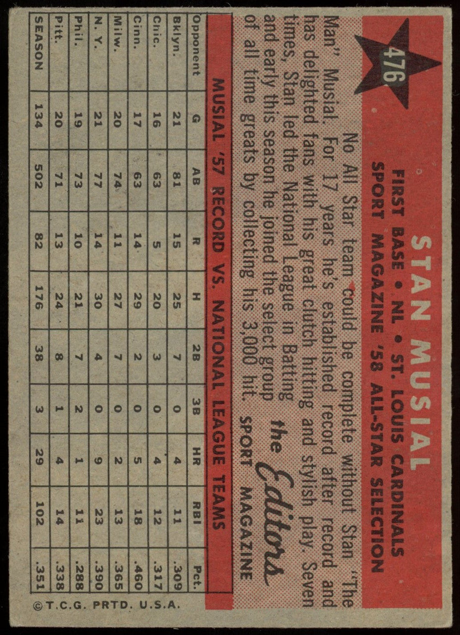 1958 Topps Stan Musial AS #476 EX