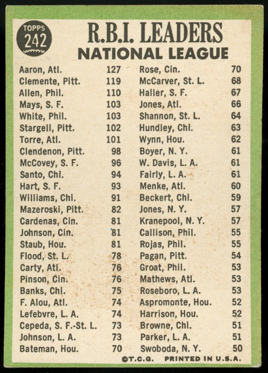 1967 Topps NL RBI Leaders Aaron Clemente #242 VG-EX