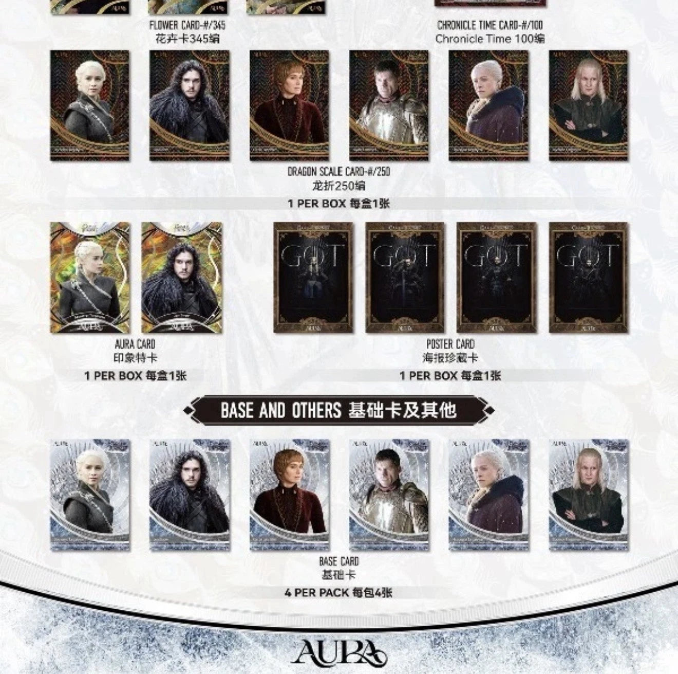 2025 Kakawow Game Of Thrones Aura Hobby Box